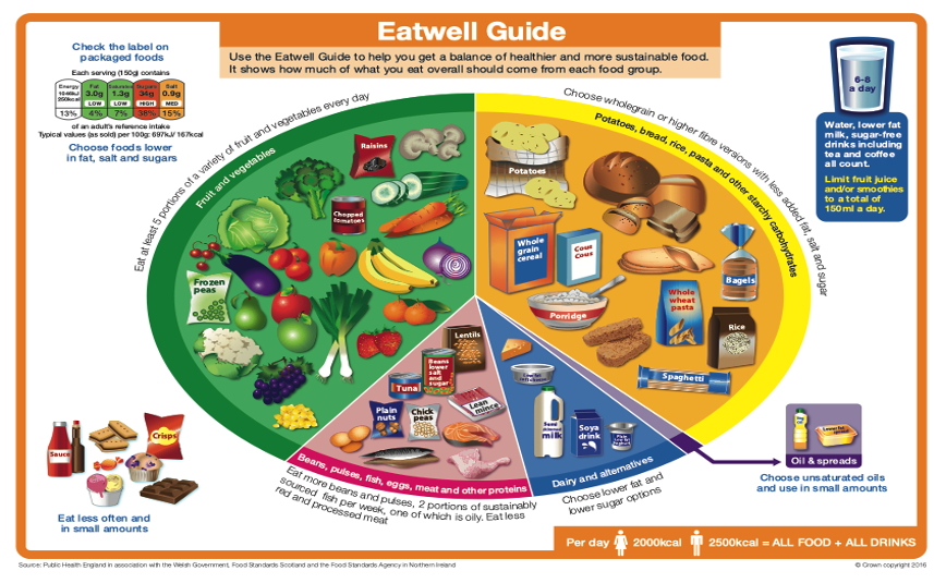 healthy eating habits british council